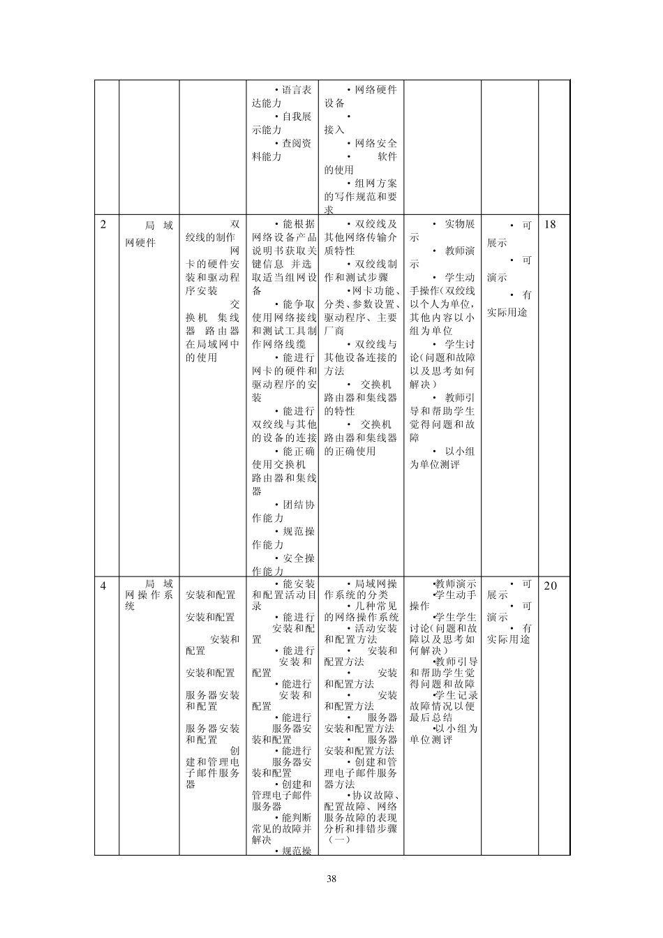 局域网组建管理与维护课程教学大纲_第2页