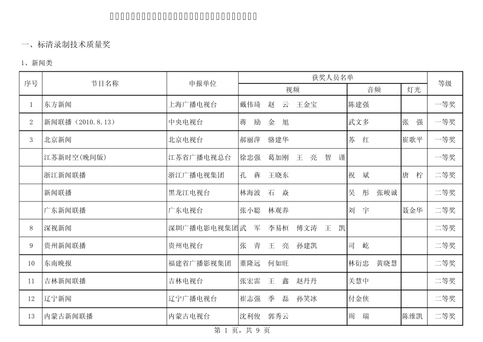 局电视节目技术质量奖(金帆奖)评审结果_第1页