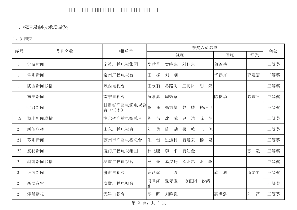 局电视节目技术质量奖(金帆奖)评审结果_第2页