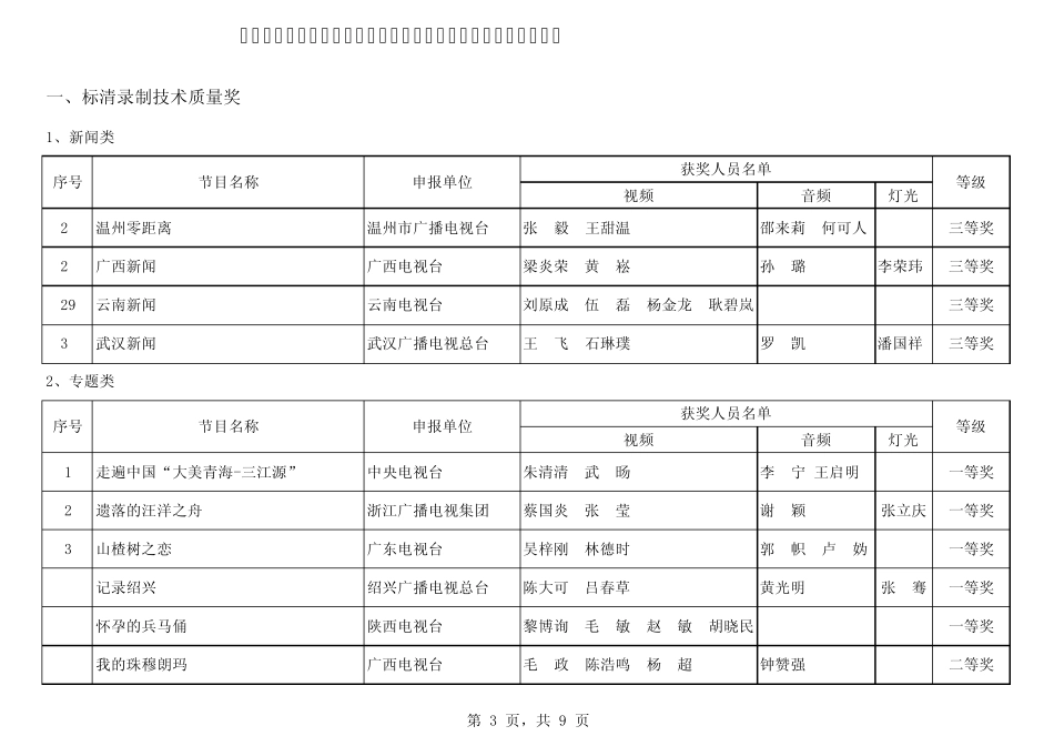 局电视节目技术质量奖(金帆奖)评审结果_第3页