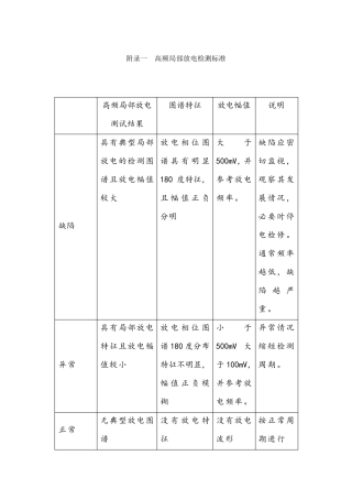局部放电标准图谱