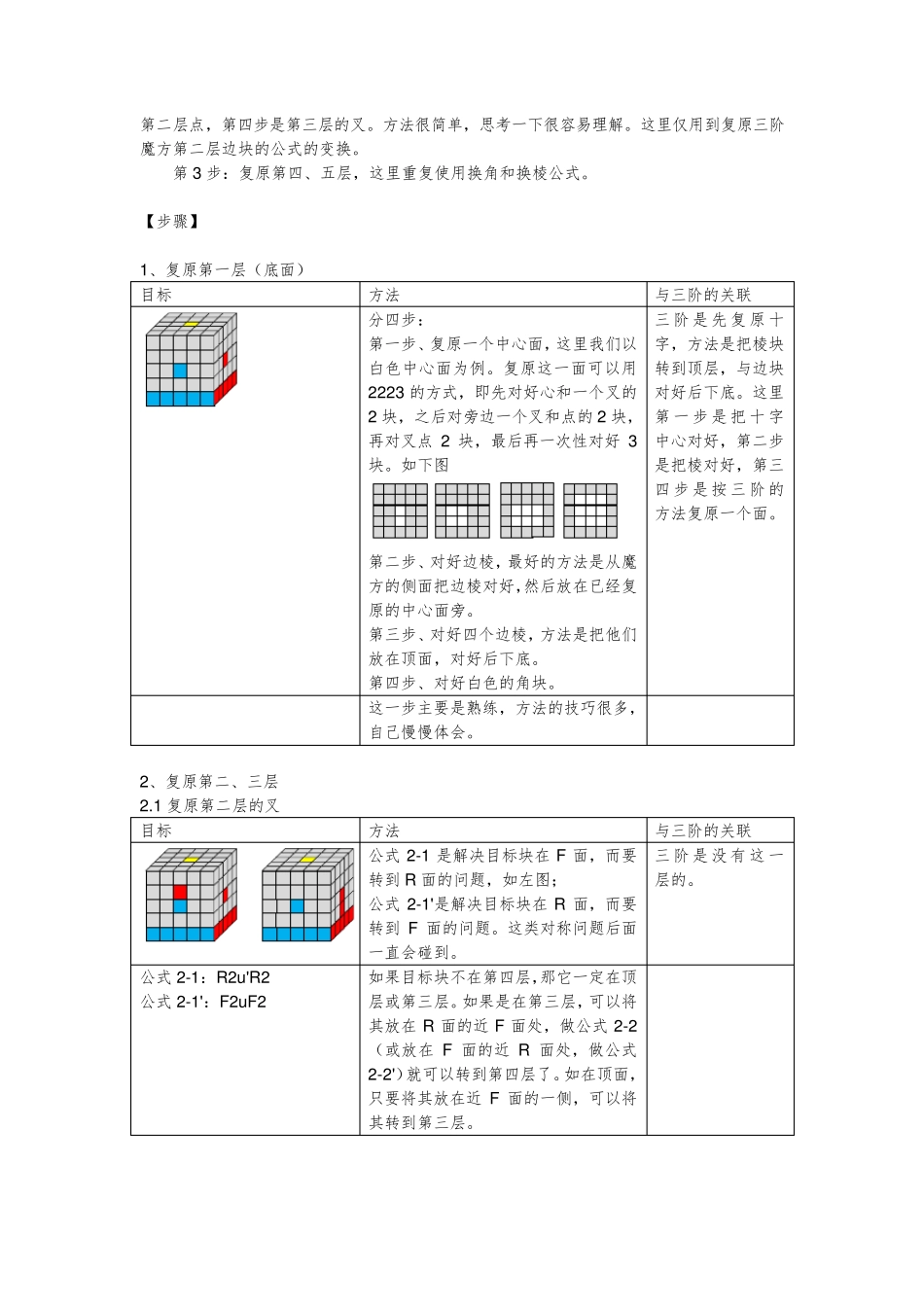 层先法复原五阶魔方_第2页