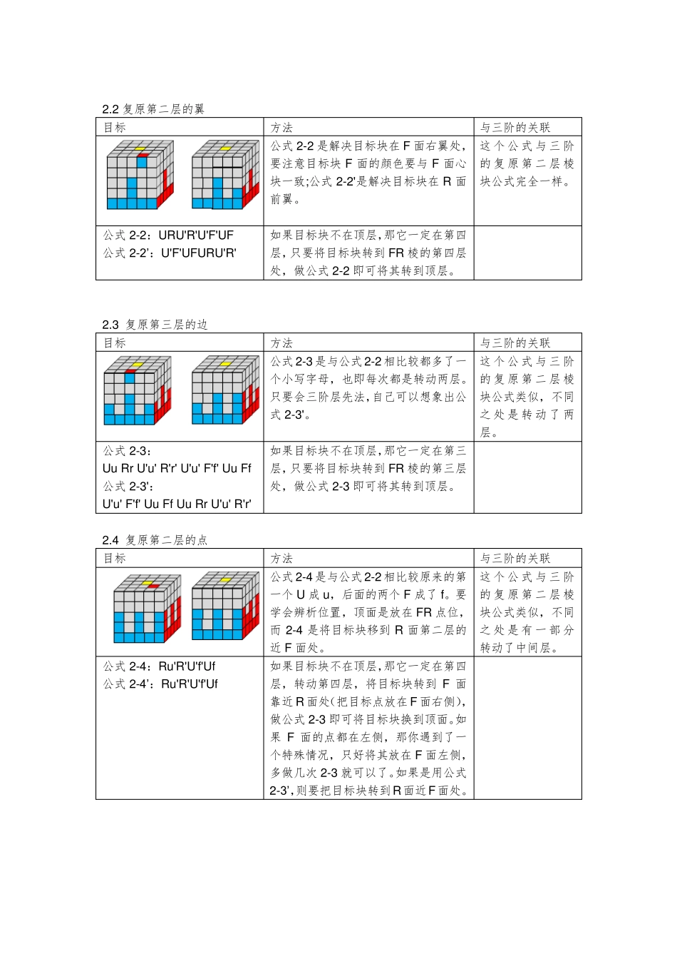 层先法复原五阶魔方_第3页