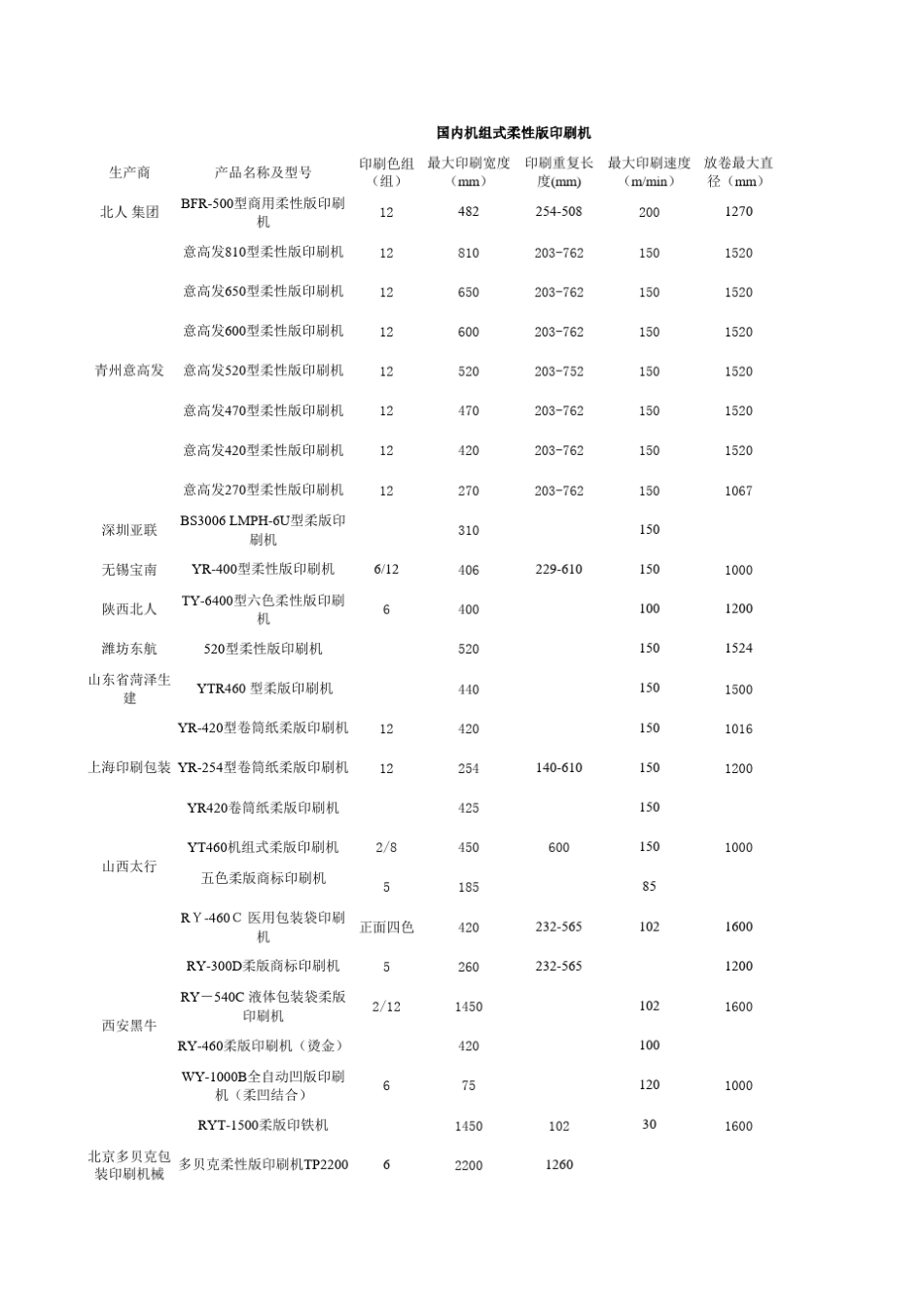 层叠式柔版印刷机_第1页