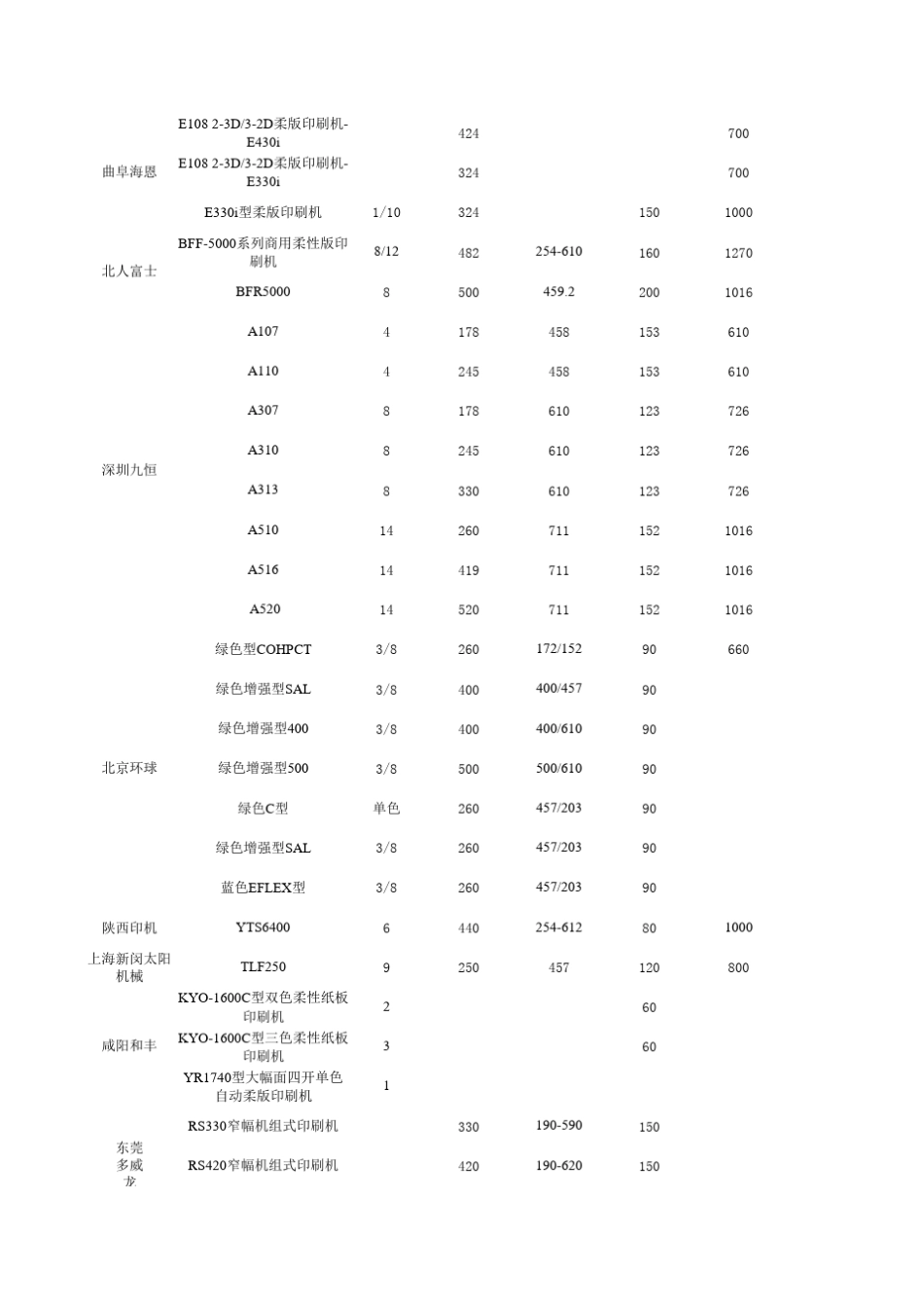 层叠式柔版印刷机_第2页