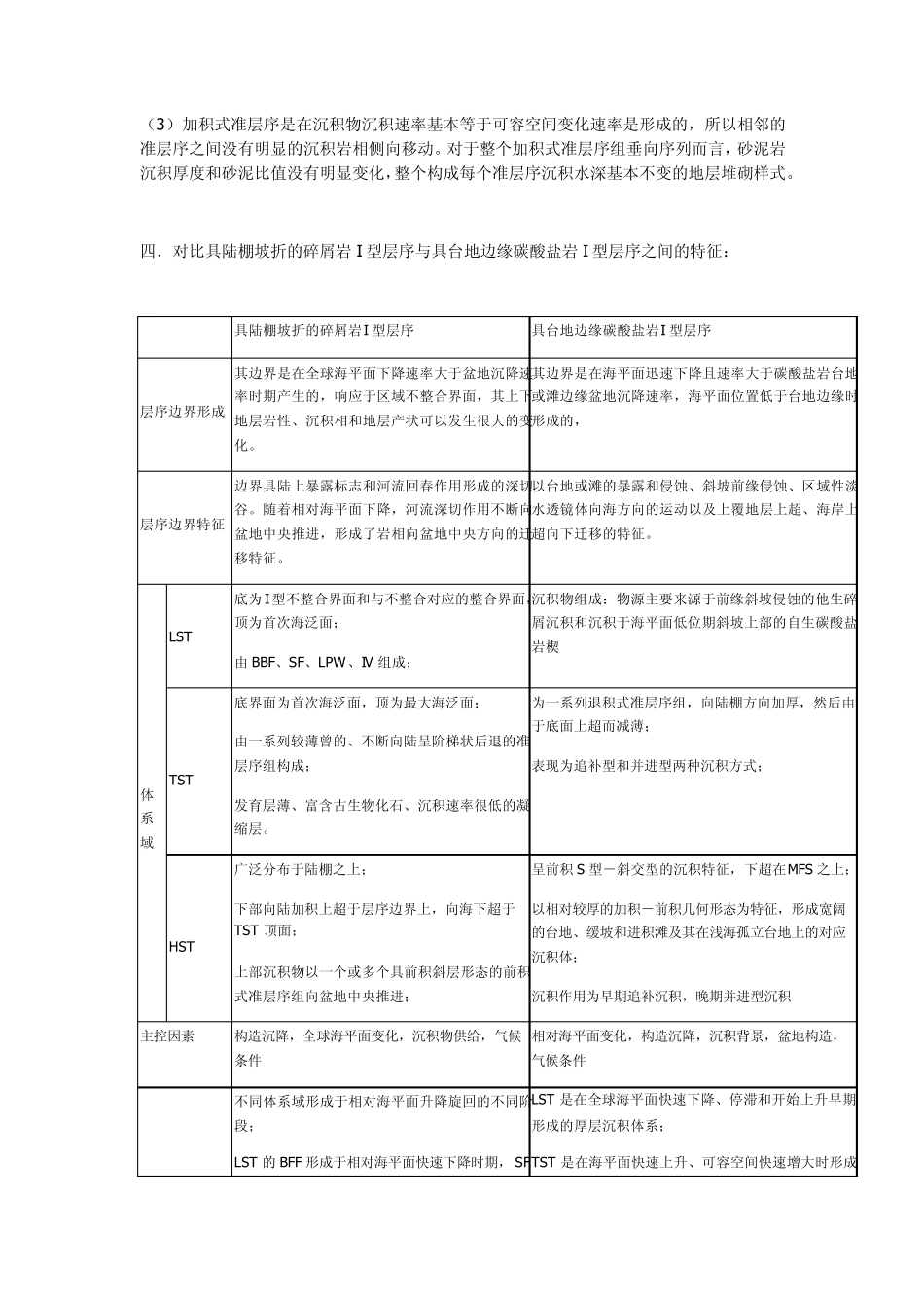 层序地层学复习题_第3页