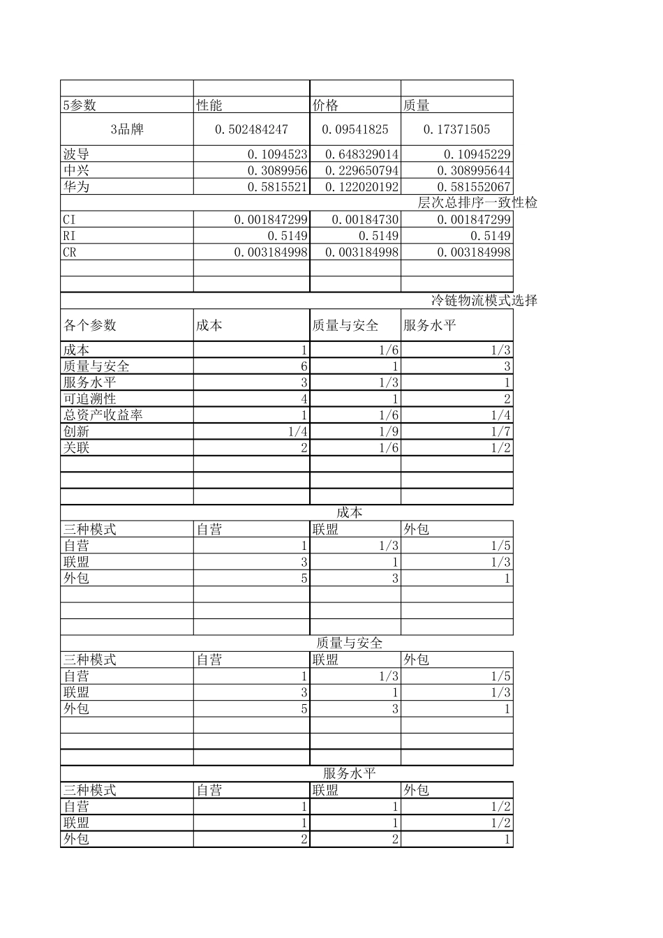 层次分析法Excel演算实验_第2页