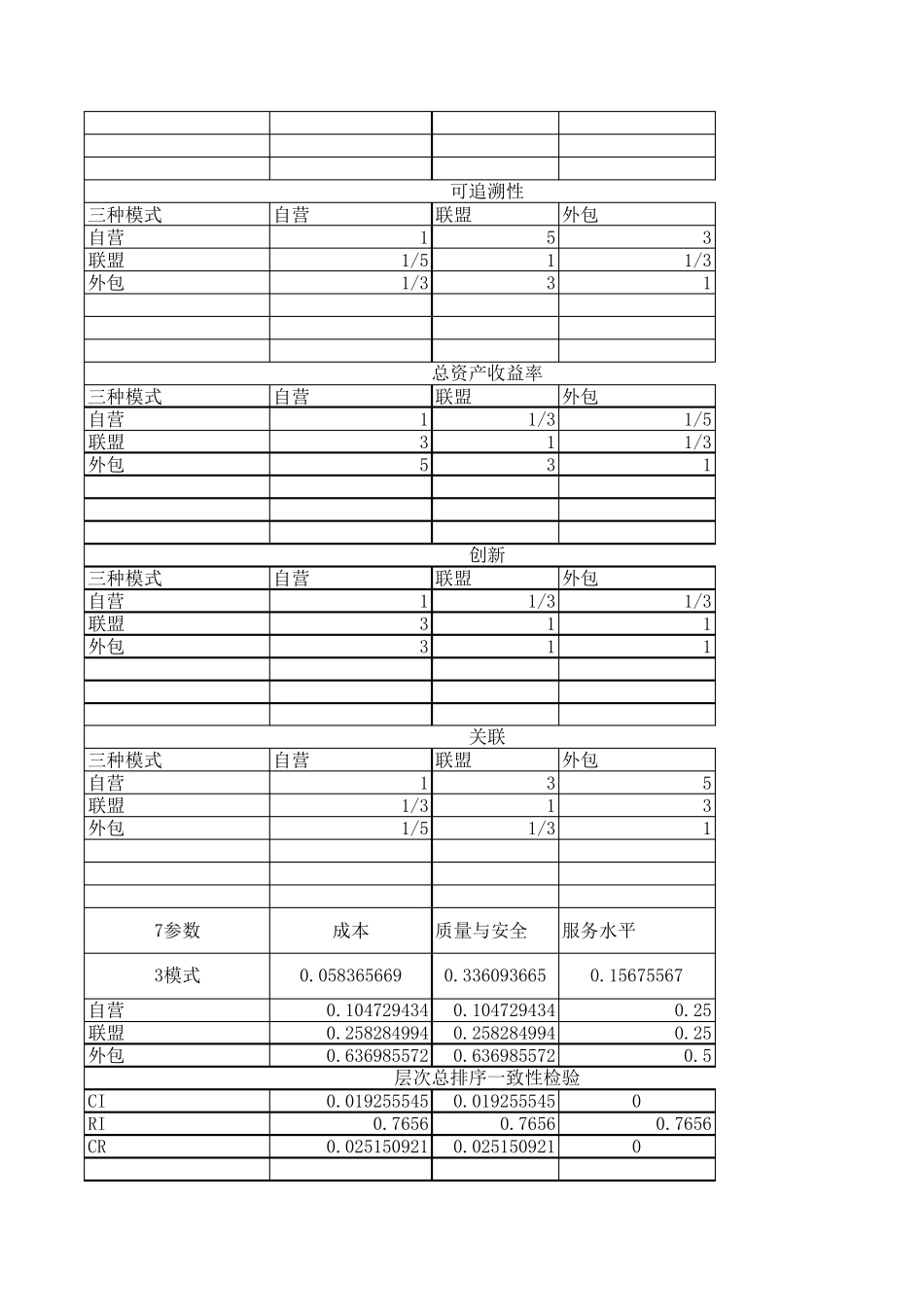 层次分析法Excel演算实验_第3页