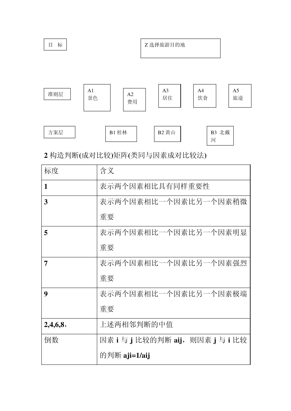层次分析法MicrosoftWord文档_第2页