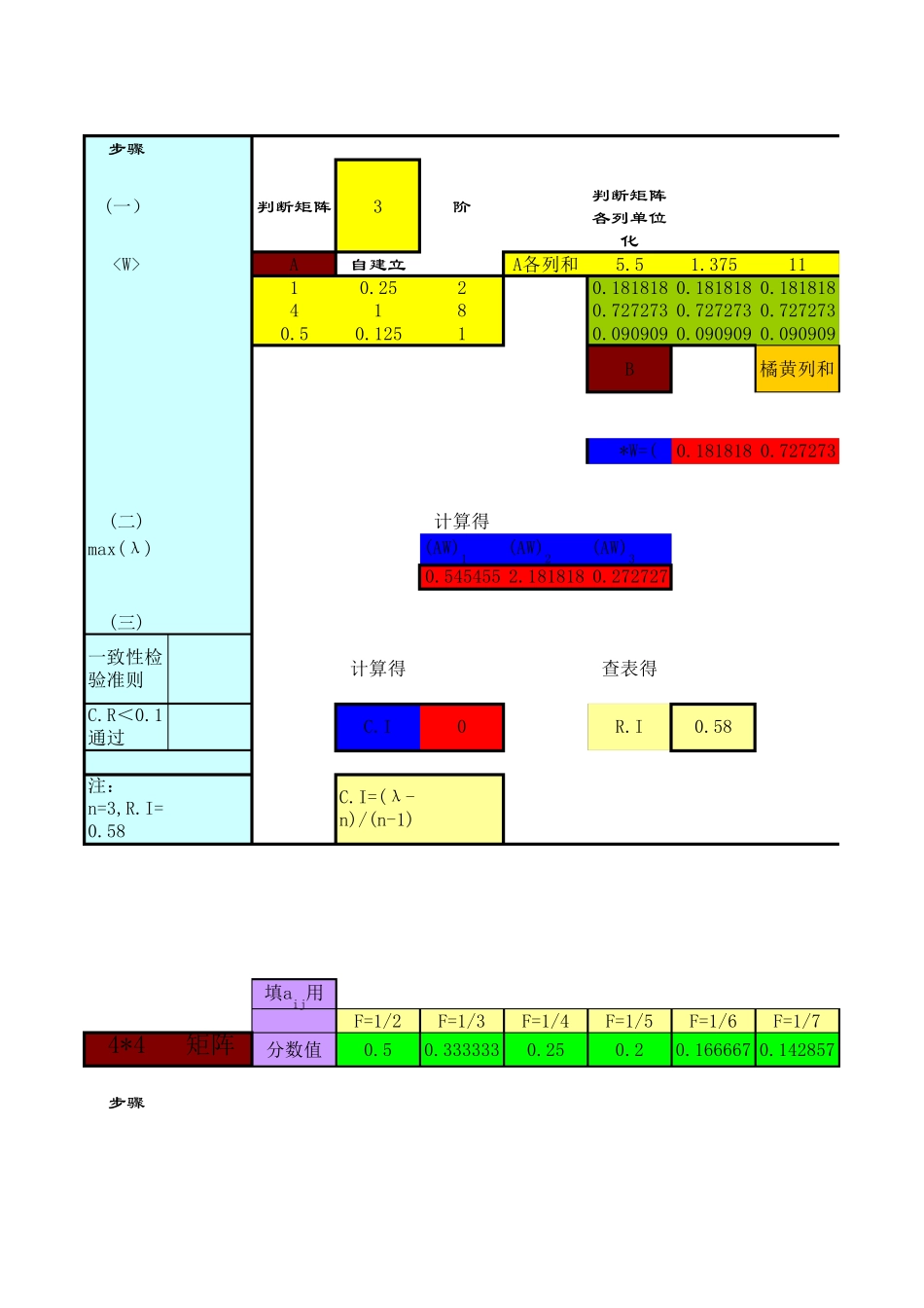 层次分析法、权重向量的确定_第2页