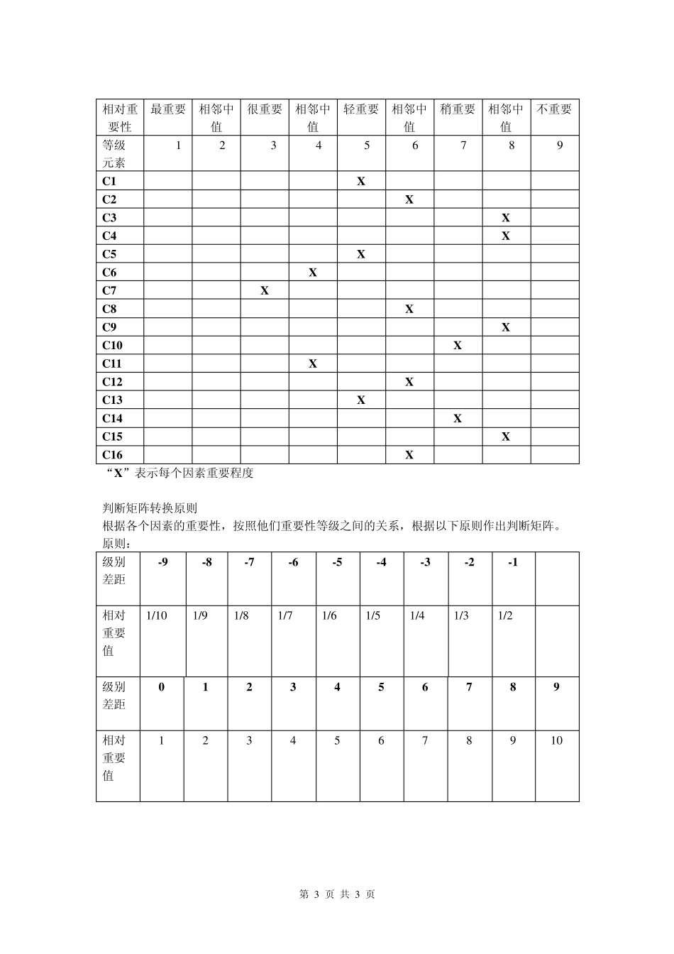 层次分析法判断一食堂与二食堂那个更好_第3页