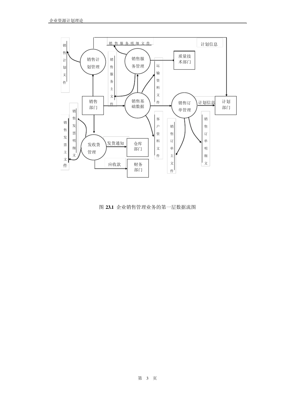 层次数据流程图范例_第3页