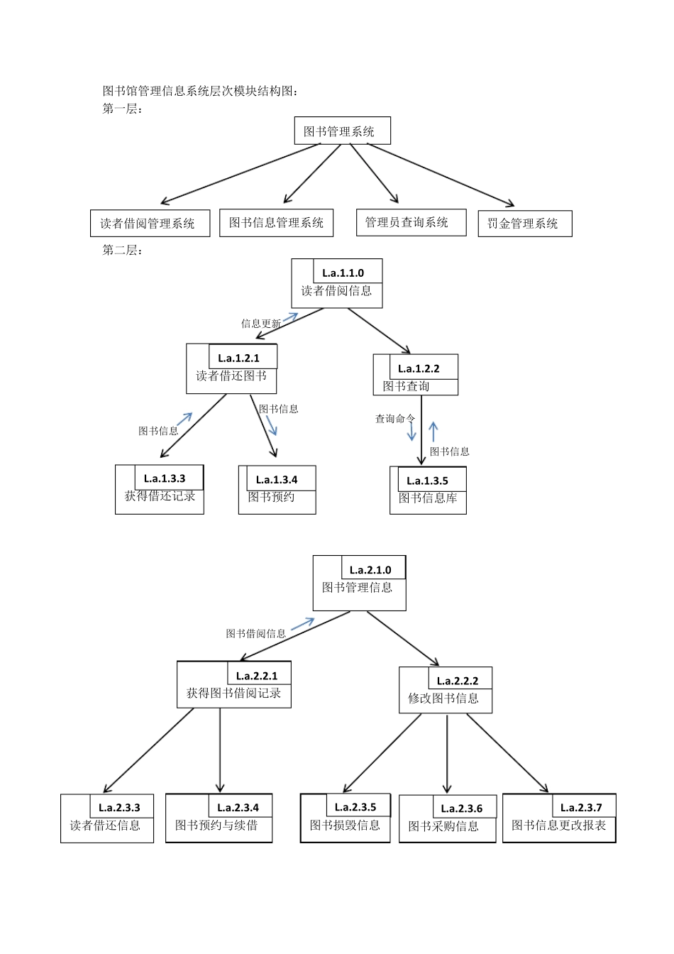 层次模块和ipo图_第1页