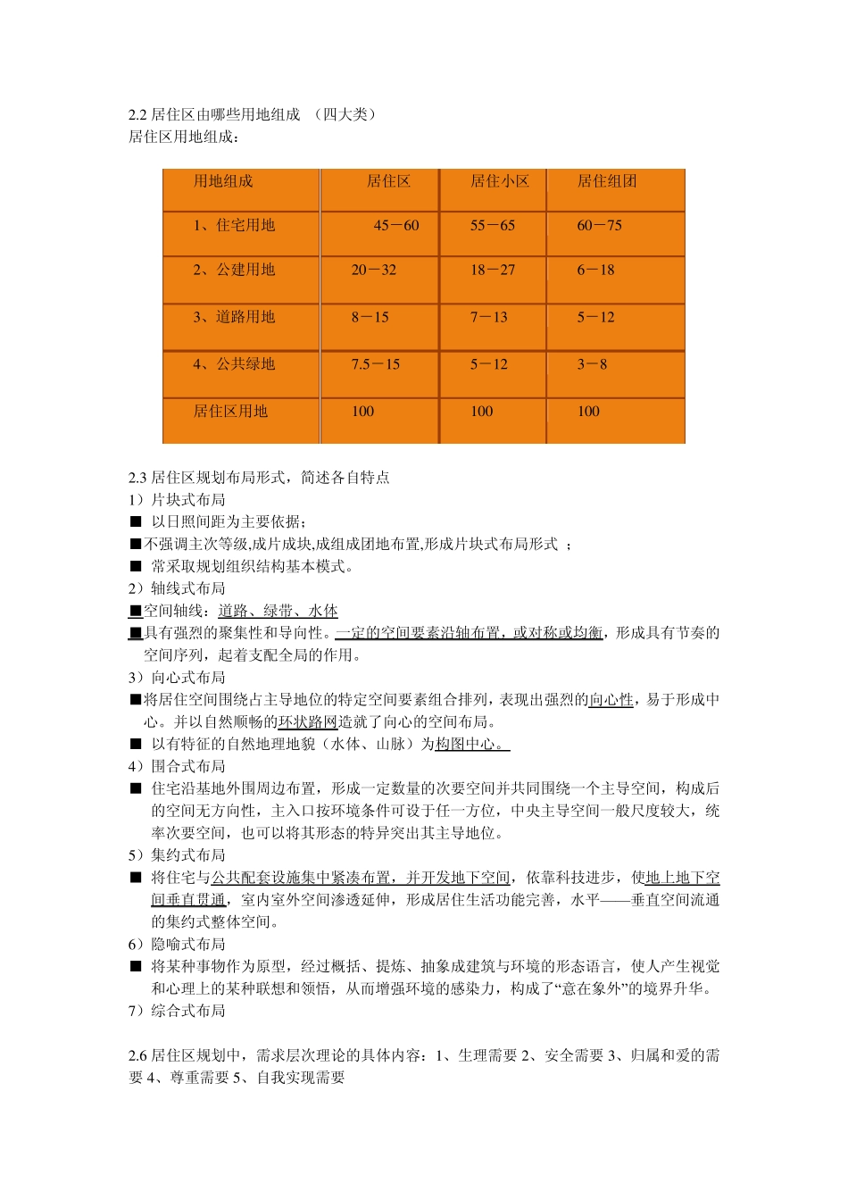 居住区试题及答案_第2页