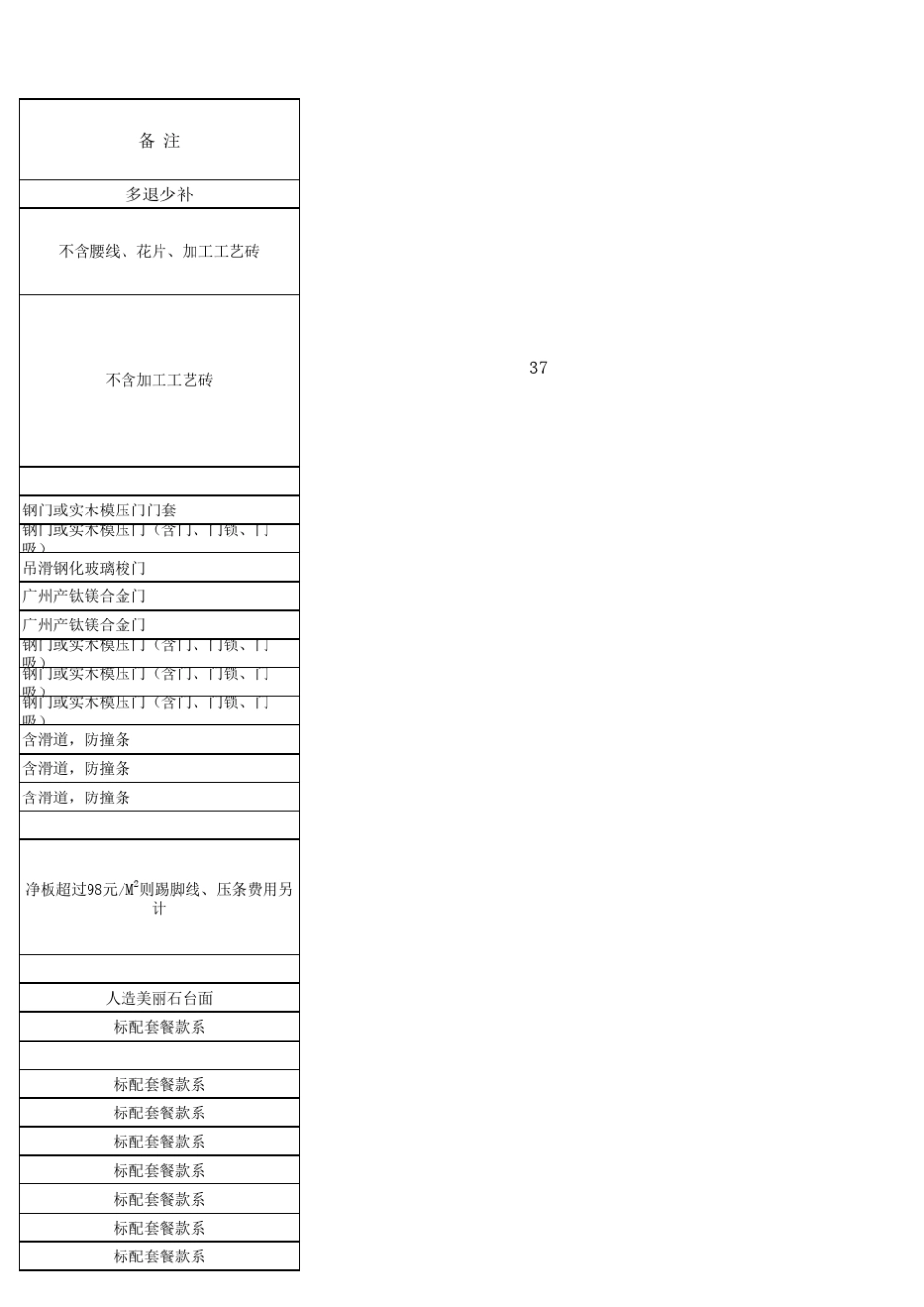居家标配主材确认单_第3页