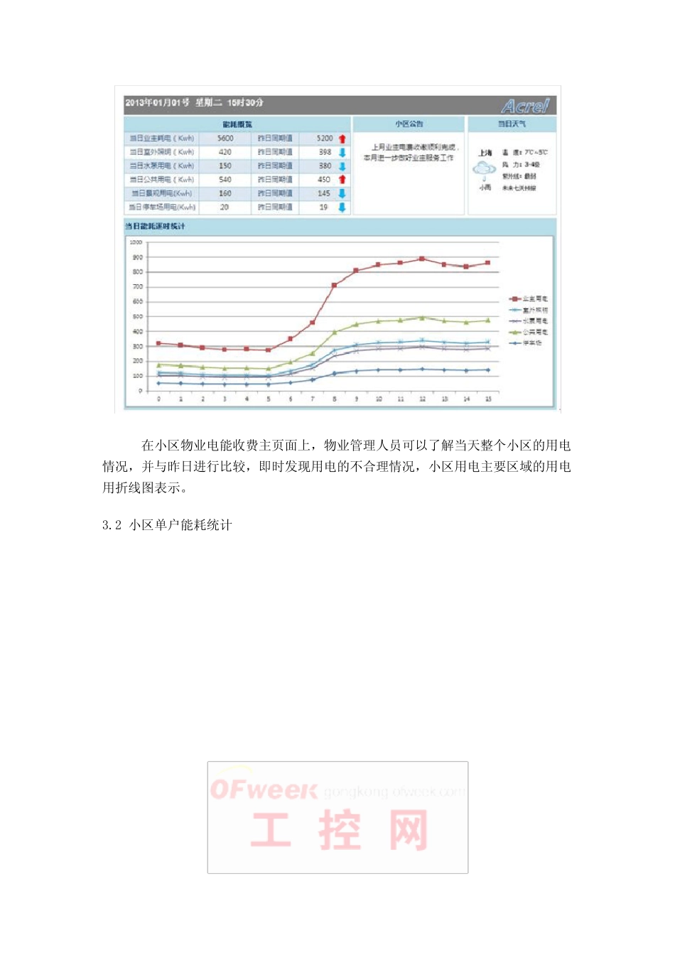 居民小区电表配置_第3页