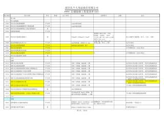 屈臣氏G6店铺装修工程量清单