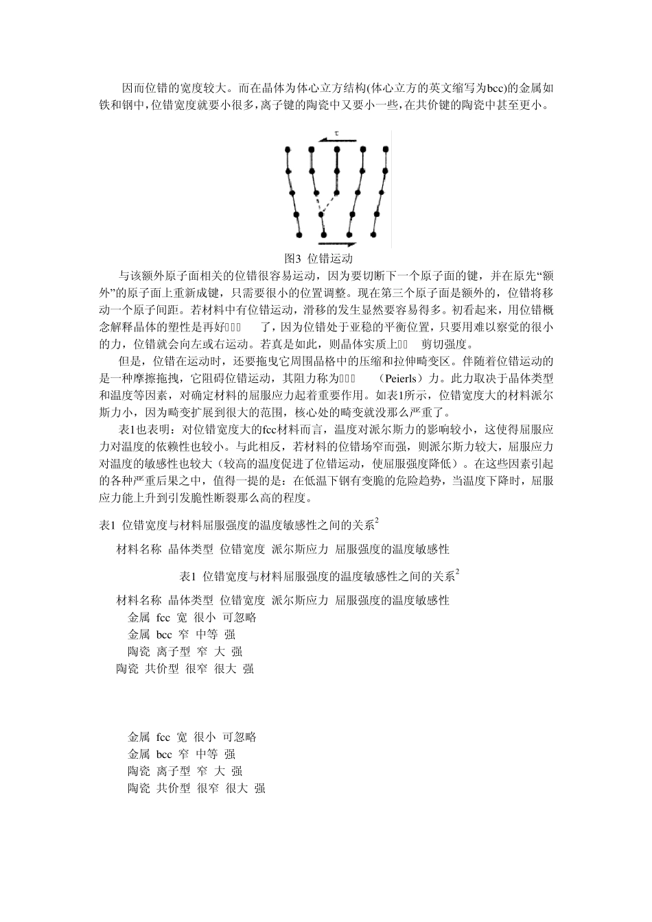 屈服和蠕变的基础_第3页