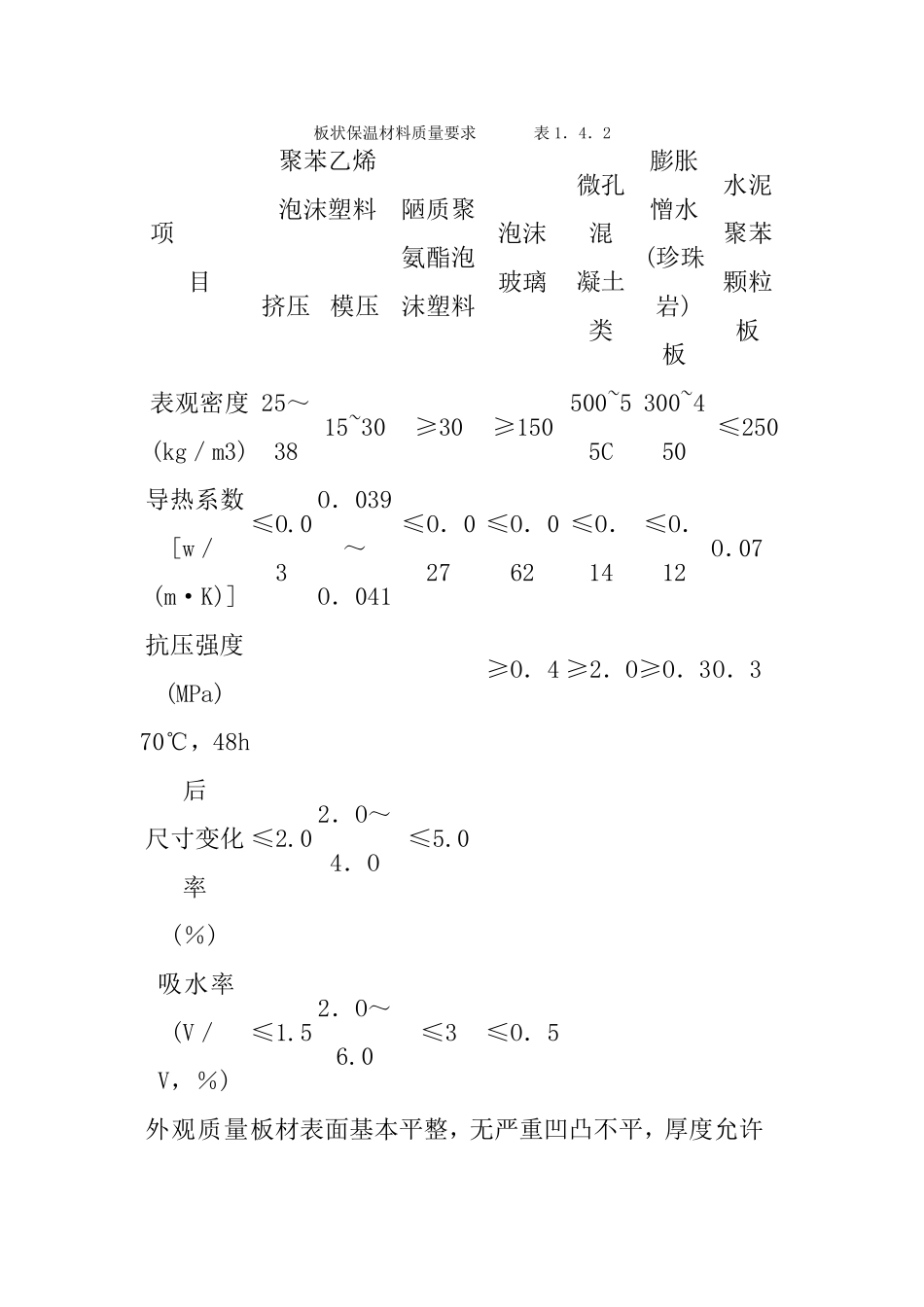 屋面保温施工工艺标准_第2页