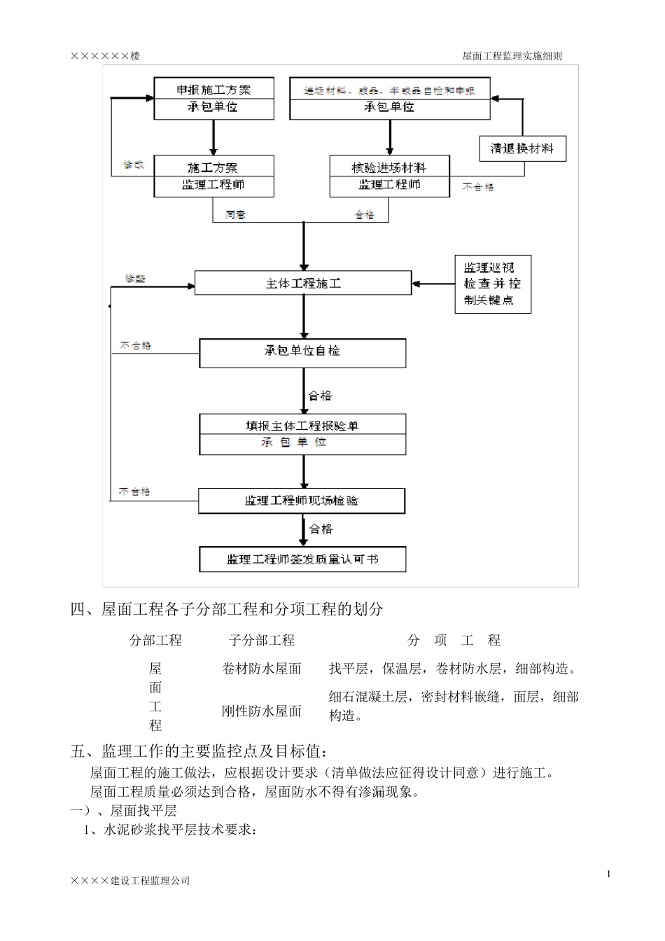 屋面分部工程监理实施细则_第2页
