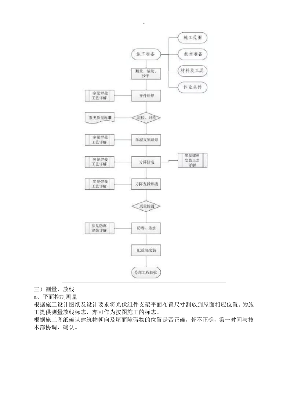 屋面光伏电站安装项目工程施工工艺标准规范标准_第2页