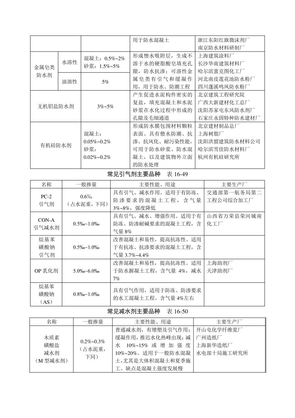 屋面刚性防水_第3页