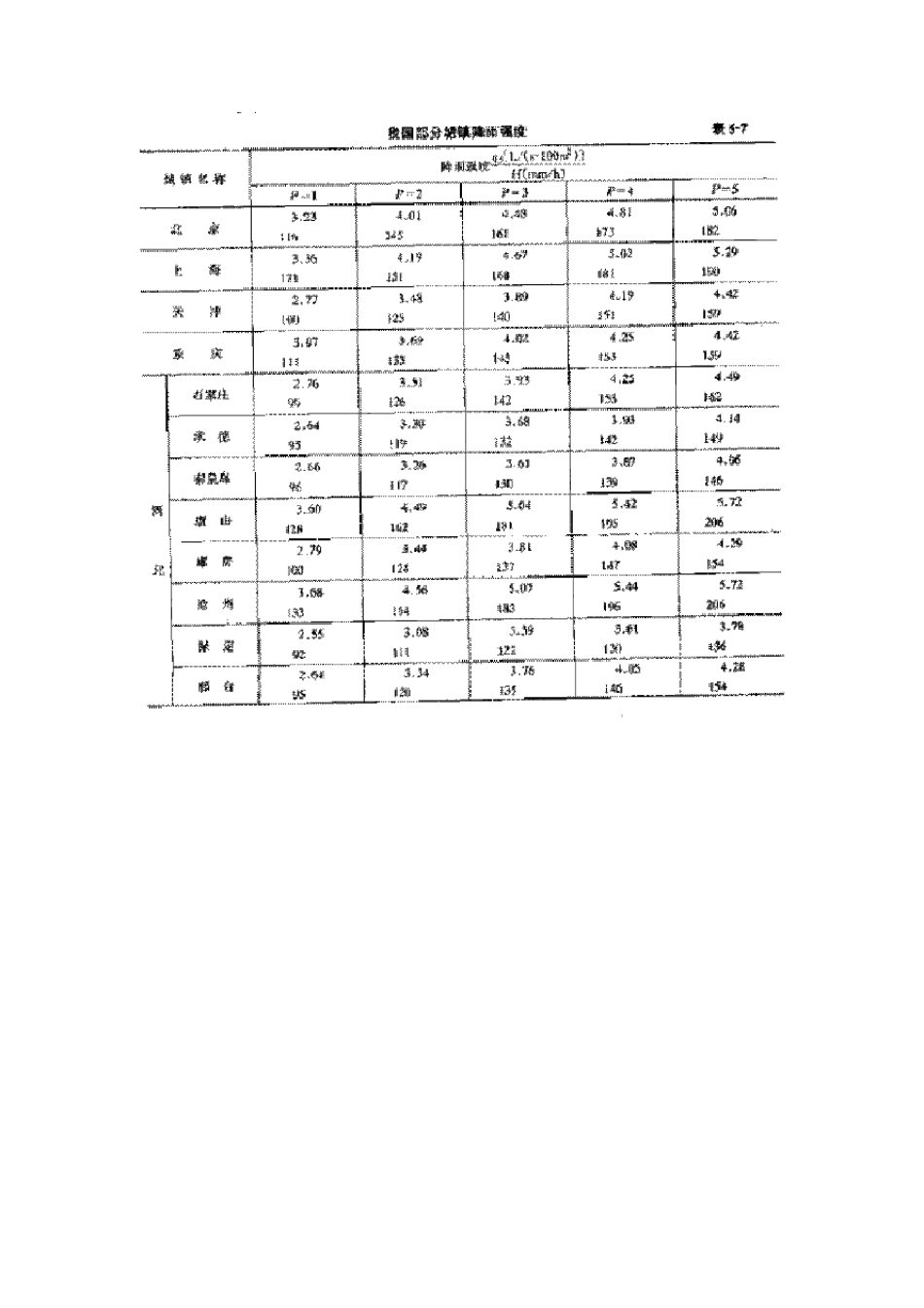 屋面天沟排水计算_第3页