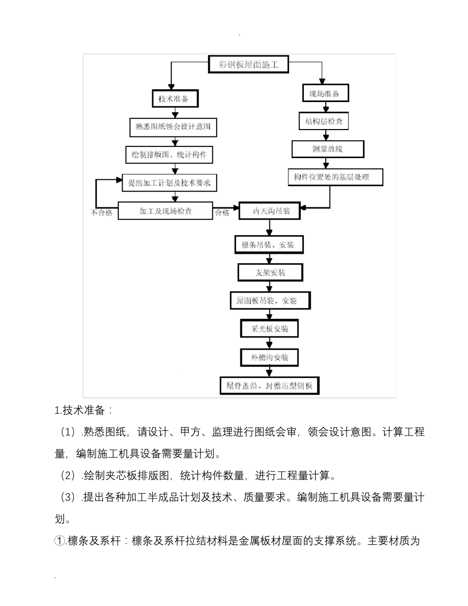 屋面夹芯板施工方案_第2页