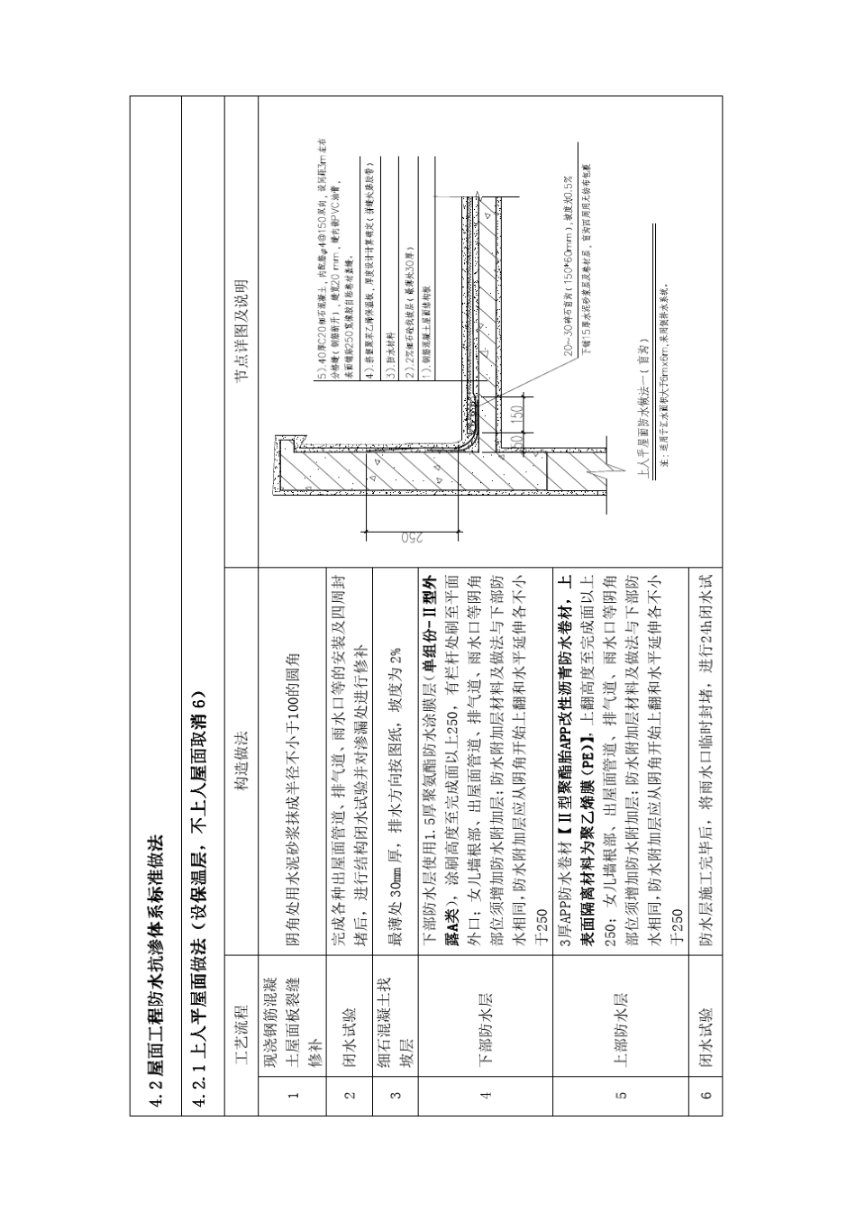 屋面工程标准做法_第2页