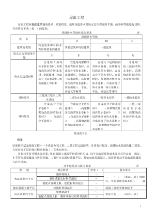 屋面工程质量通病防治手册(上)