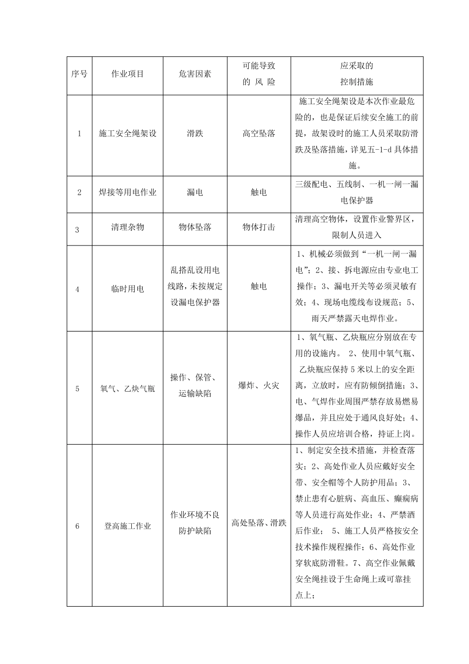 屋面瓦及檩条拆除安全方案_第3页
