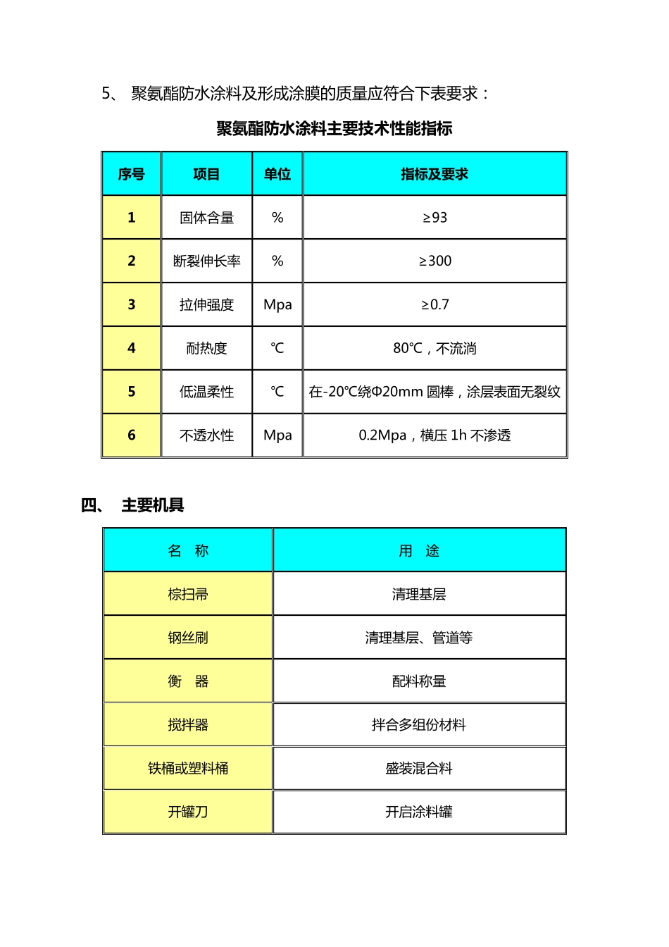 屋面聚氨酯防水施工方案_第2页