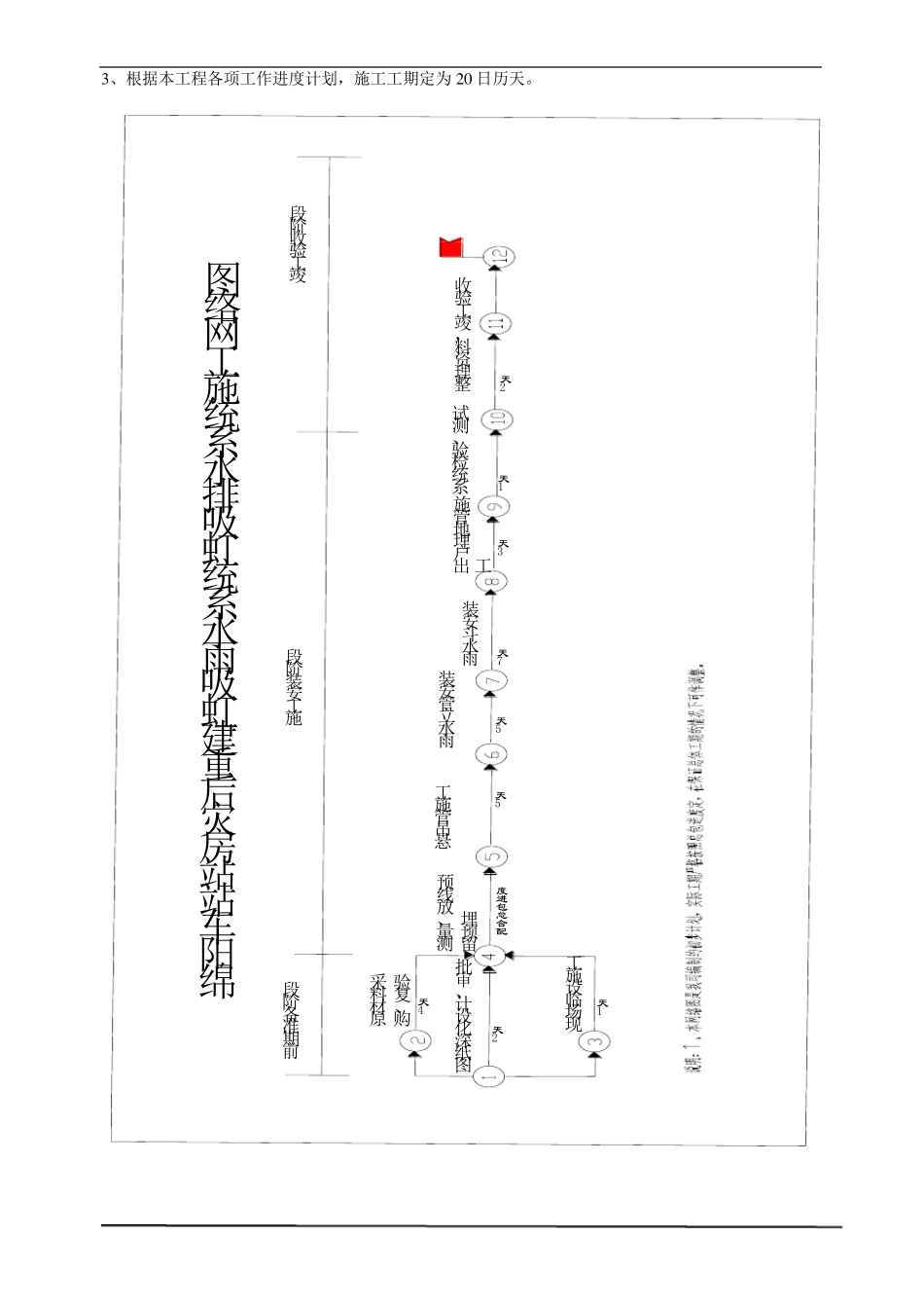 屋面虹吸雨水排水系统施工方案_第2页