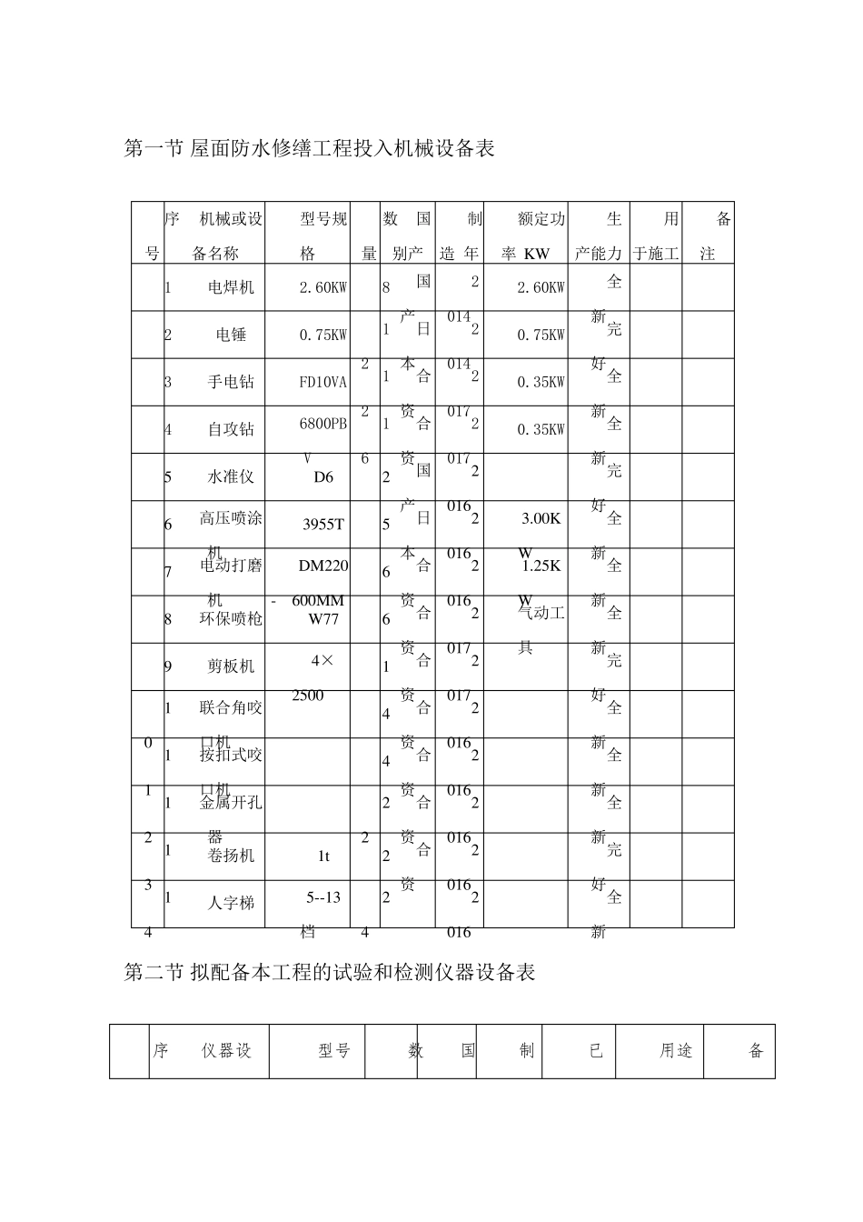 屋面防水修缮工程投入机械设备表_第1页