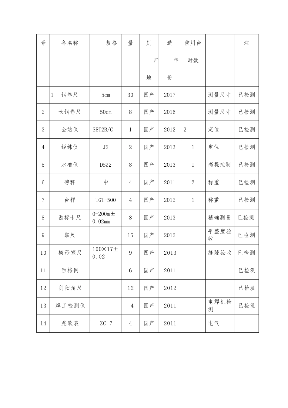 屋面防水修缮工程投入机械设备表_第2页