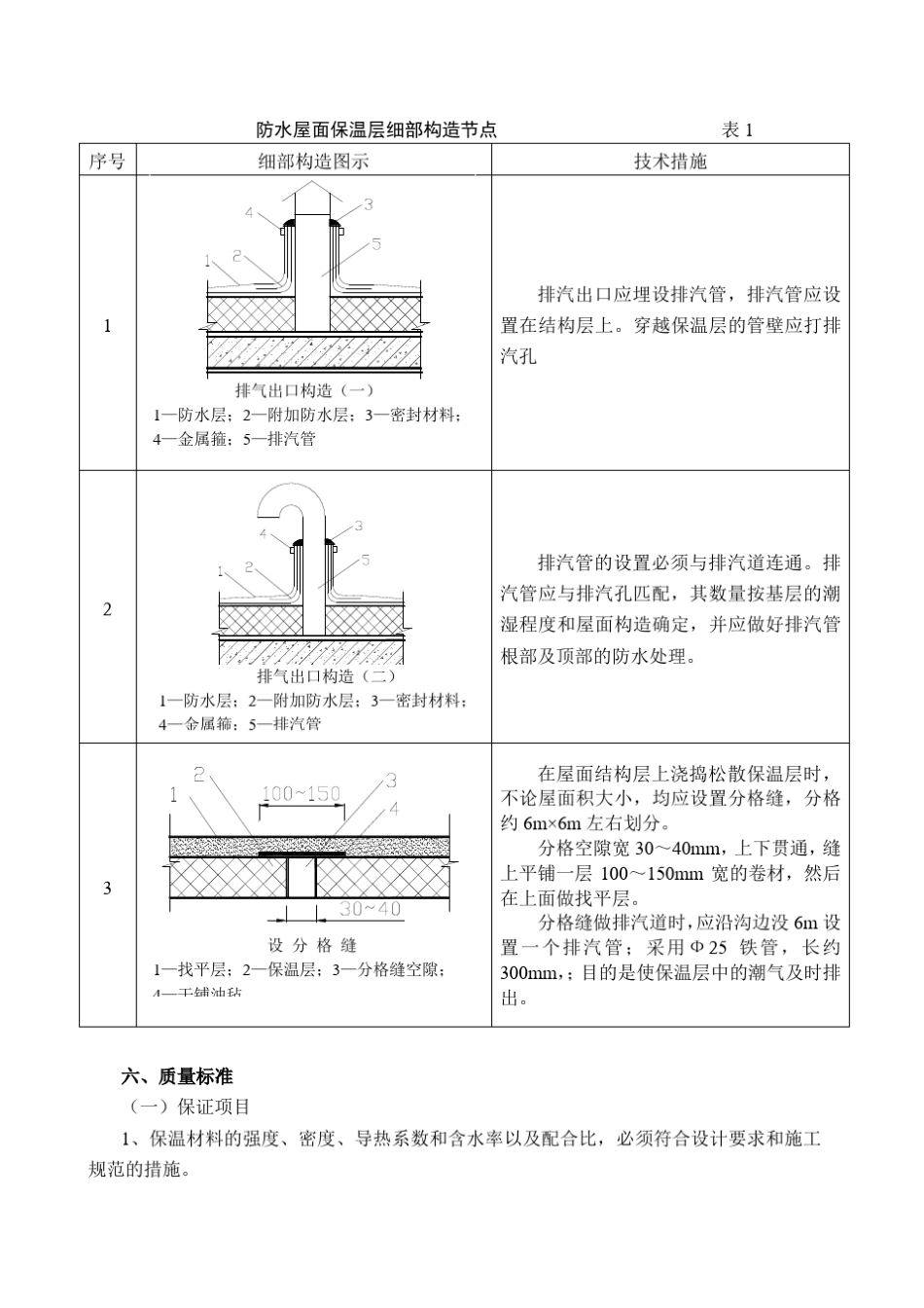 屋面防水施工方案(SBS卷材)_第3页