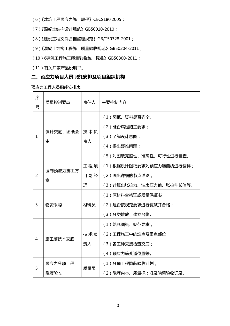 屋面预应力梁施工方案_第2页