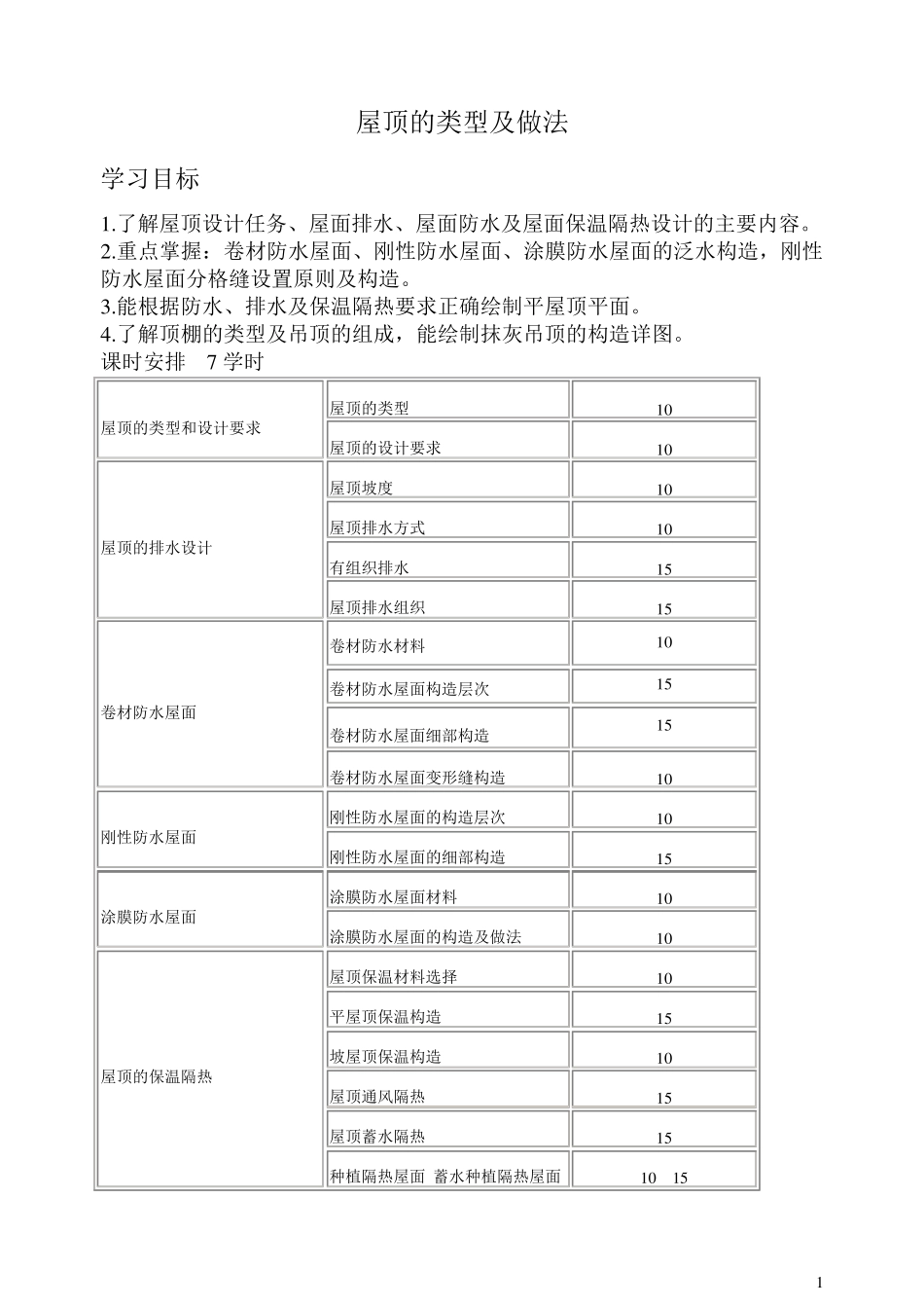 屋顶的类型及做法_第1页