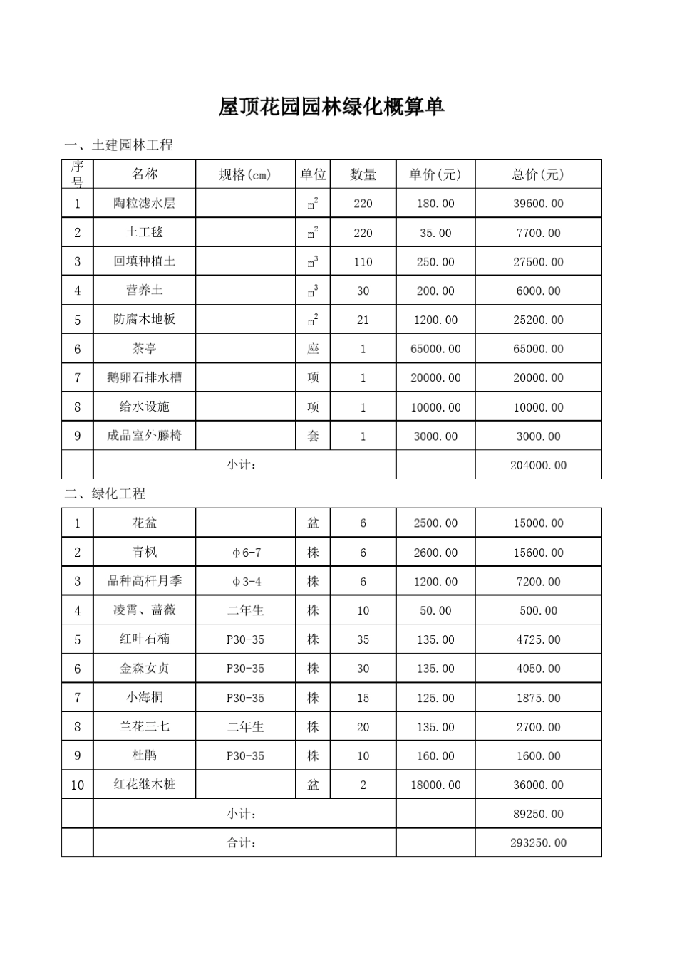屋顶花园园林绿化概算表_第1页