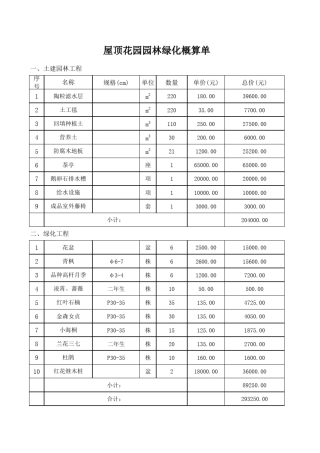 屋顶花园园林绿化概算表
