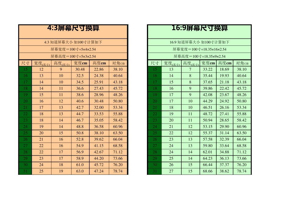 屏幕尺寸换算_第1页