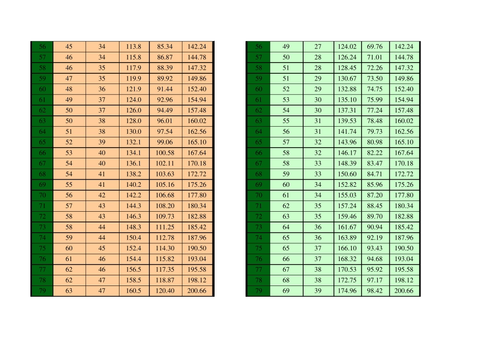 屏幕尺寸换算_第3页