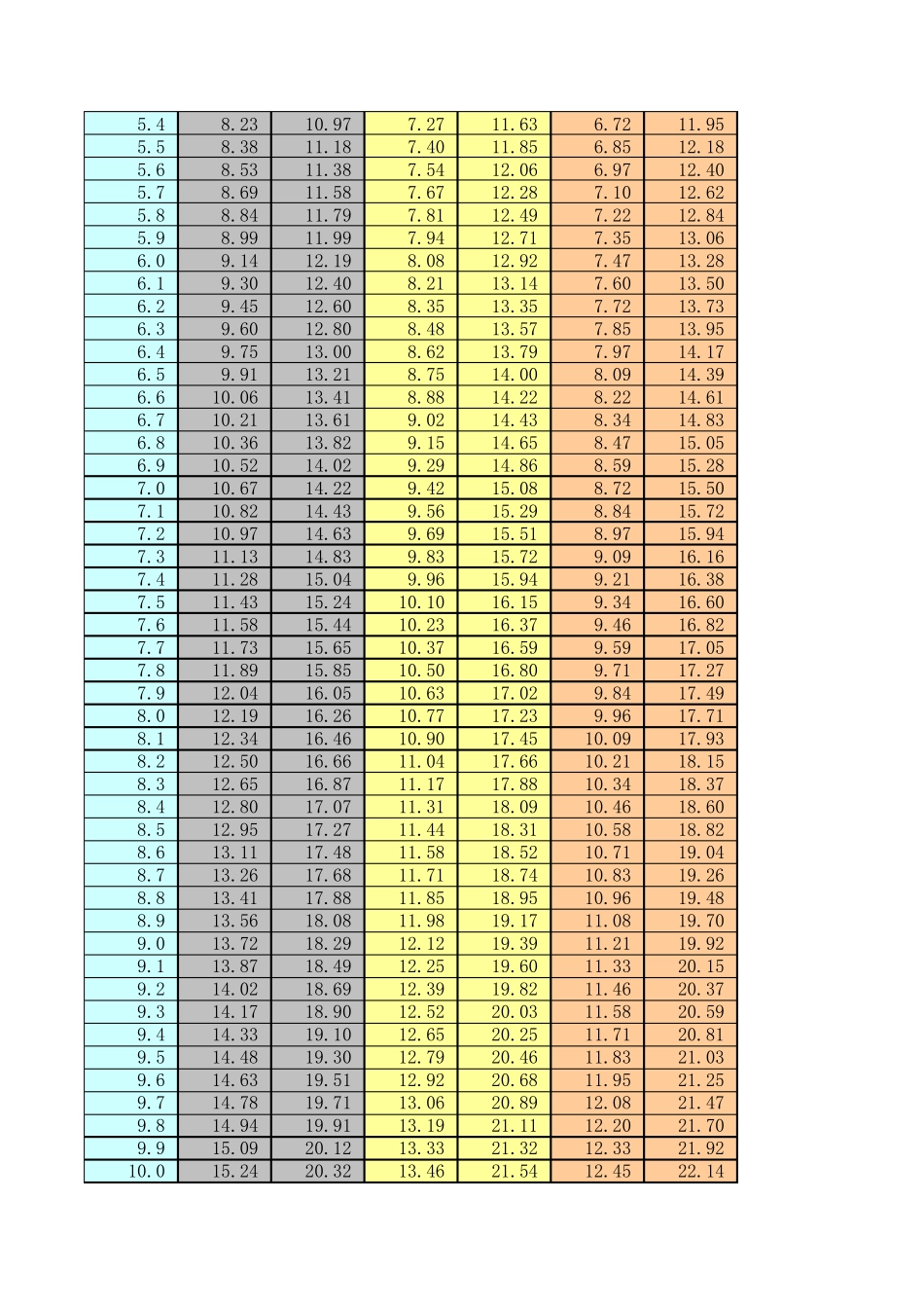 屏幕尺寸长宽计算表(找了很久没有就自己做了一个)_第2页
