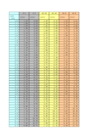 屏幕尺寸长宽计算表(找了很久没有就自己做了一个)