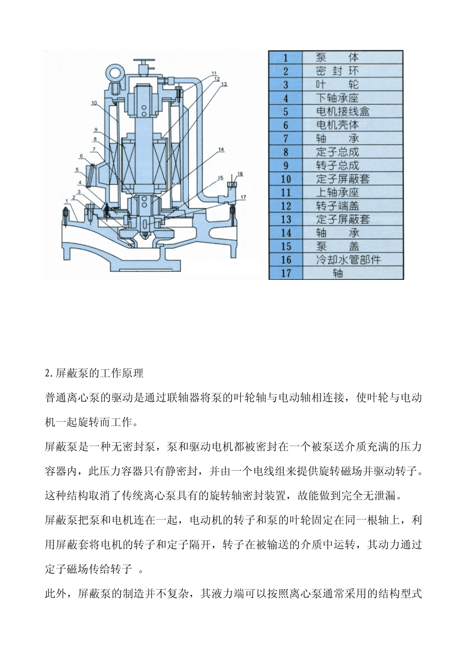 屏蔽泵结构、使用、维护_第3页