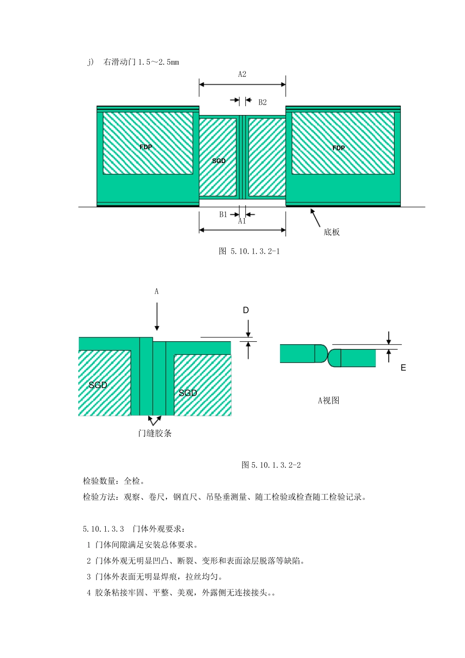 屏蔽门验收标准行业规范(重要)_第3页