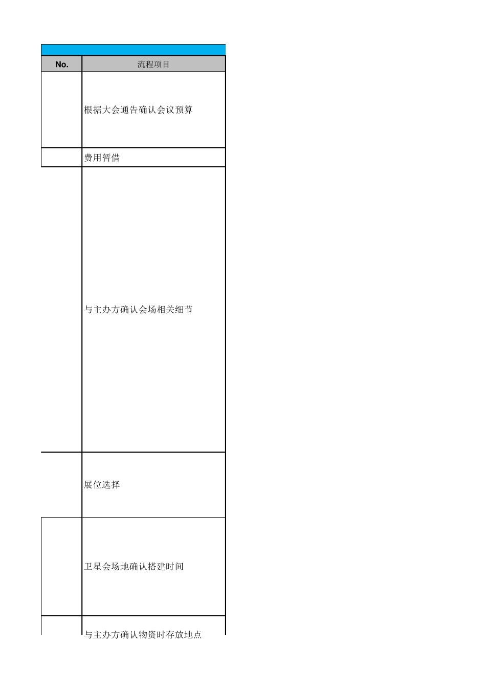 展会SOP流程_第1页