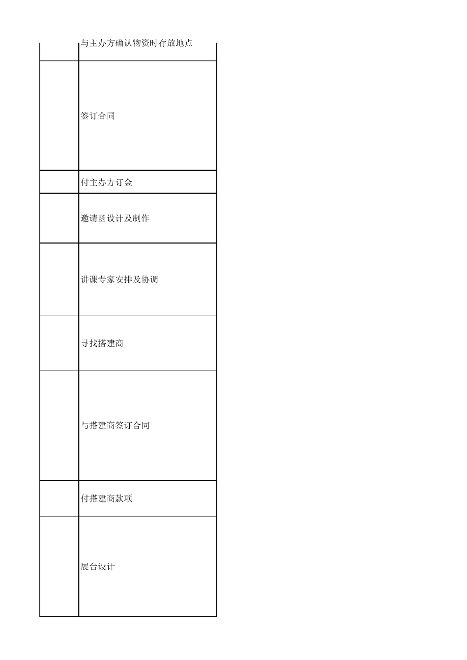 展会SOP流程_第2页