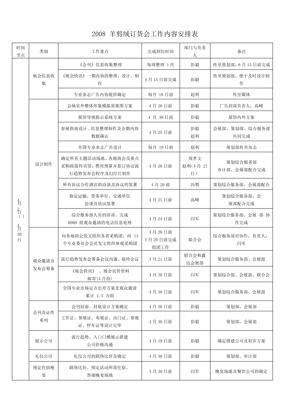 展会分工明细及流程_第3页