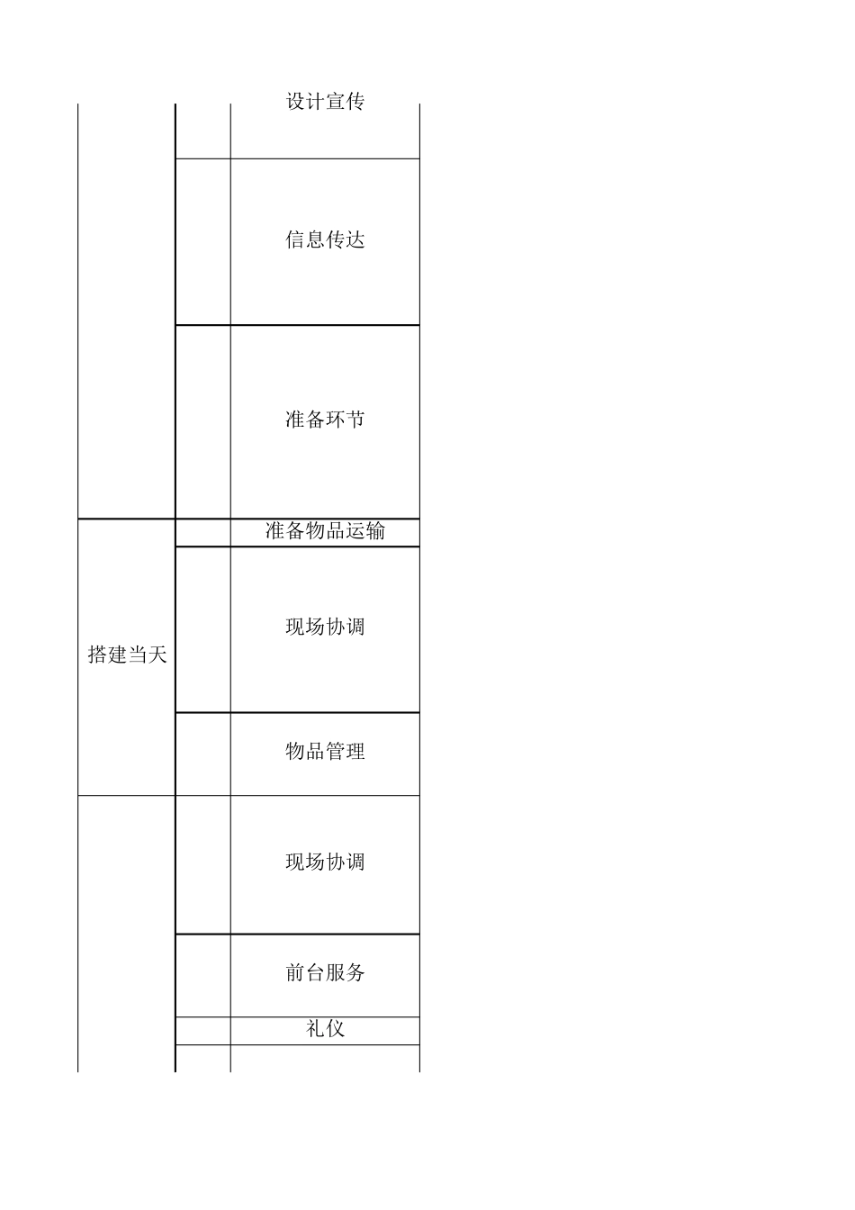 展会工作进度流程表(通用版)_第2页